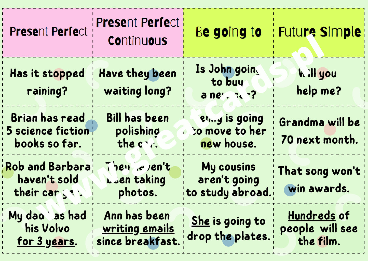 Greatcards - Rozpoznawanie Angielskich Czasów Gramatycznych